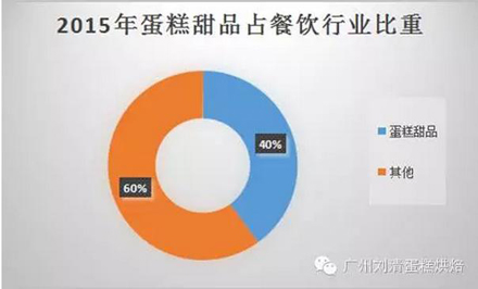 就这1张纸的距离，他们居然比你多赚了200倍！【西点培训学校】