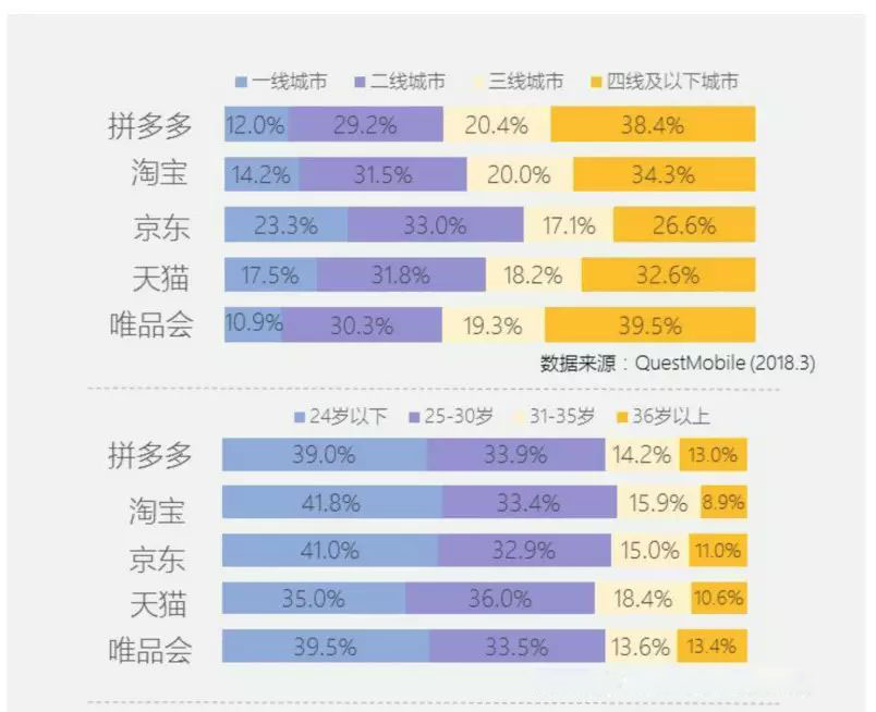 拼多多商家登录