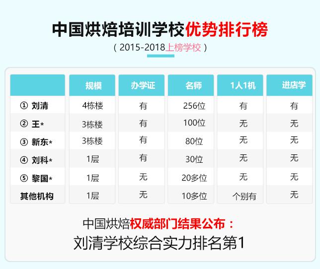 蛋糕甜品培训学费多少