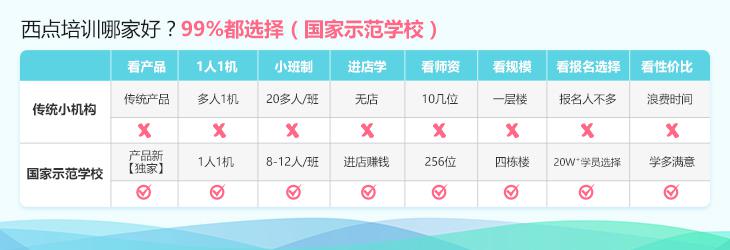 西点烘焙培训机构